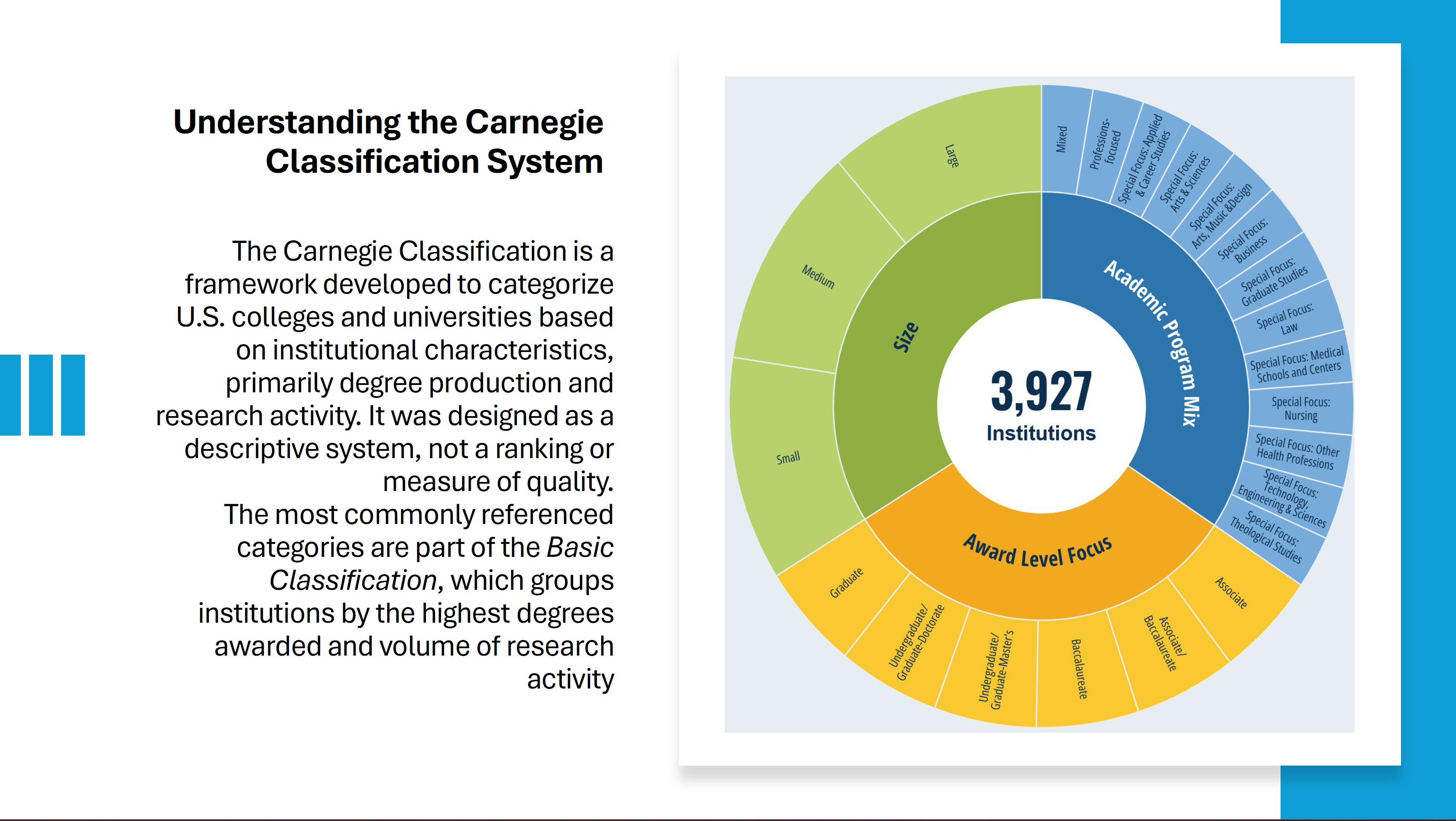 The Carnegie Classification System