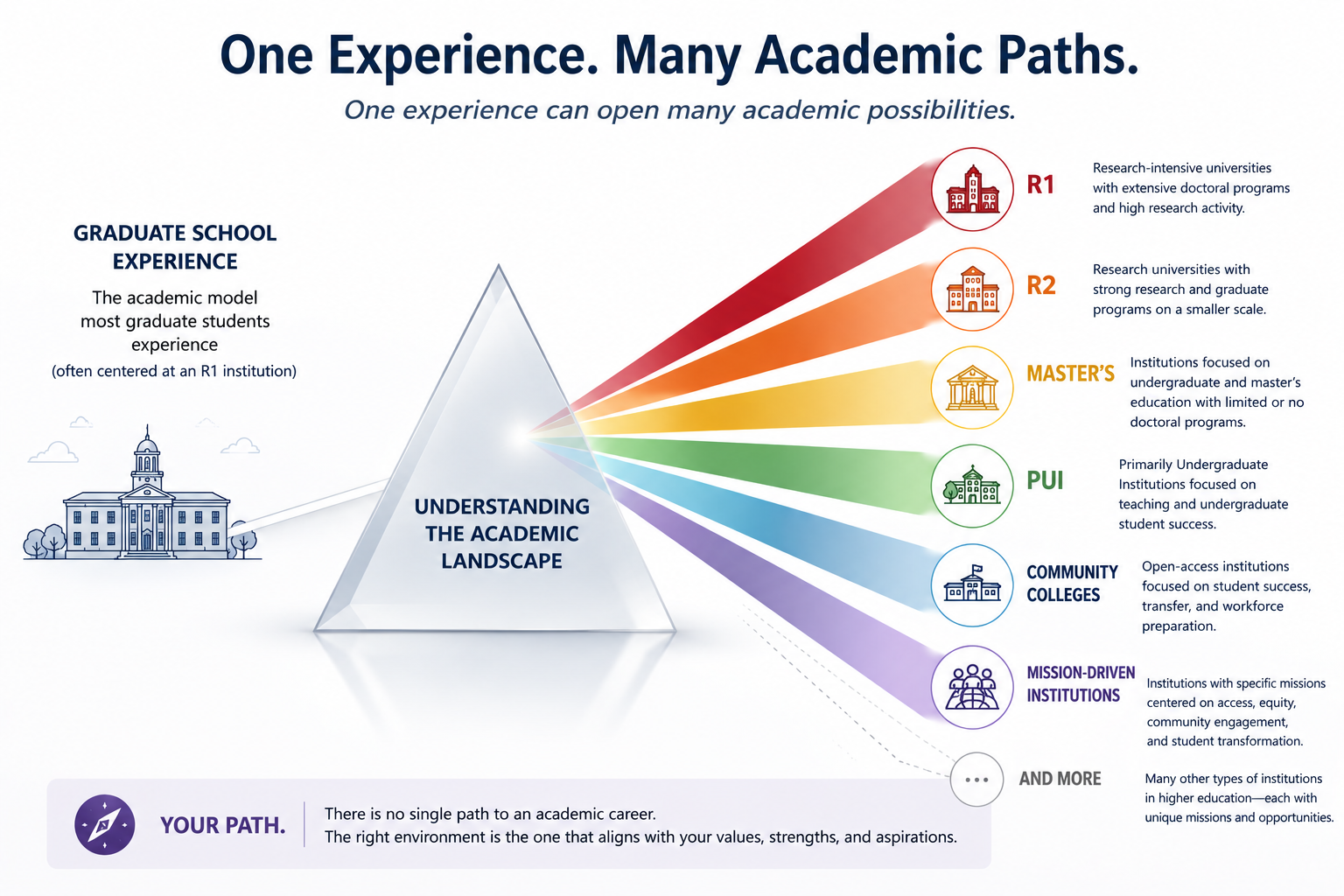 The illusion of the academic monolith